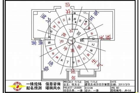 房屋 方位|如何選擇房子方位？8大風水方位與12生肖的完美結合，改變你的。